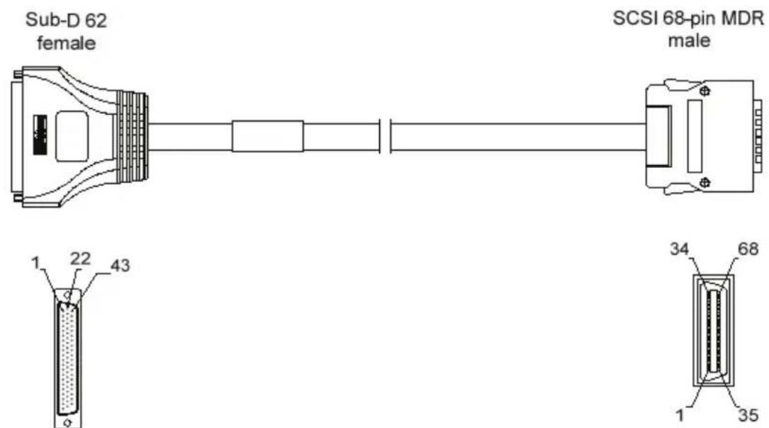 Sub-D 62 female SCSI 68-pin MDR male 1 22 43 34 68 1 35