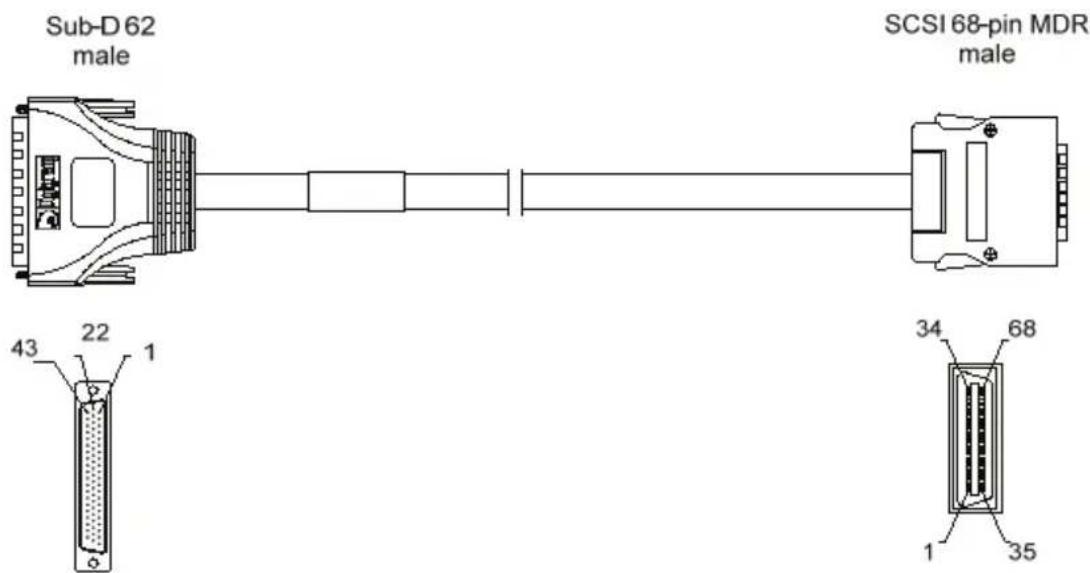 Sub-D 62 male SCSI 68-pin MDR male 43 22 1 34 68 1 35