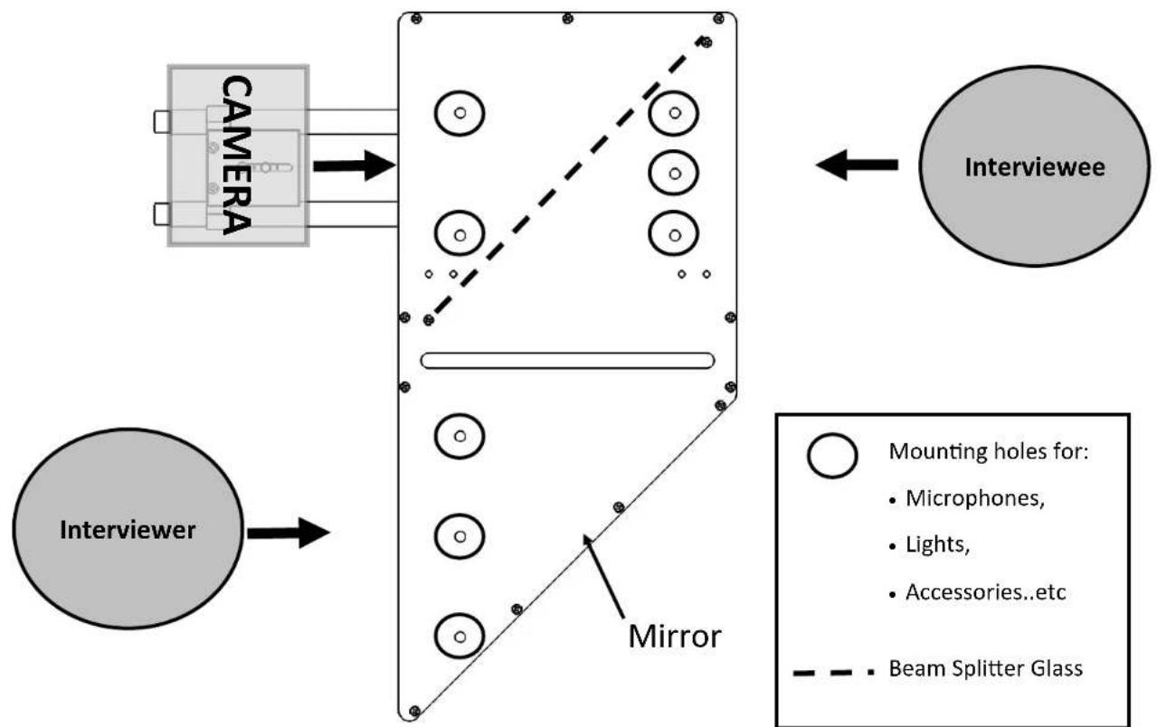 Glide Gear Face-2-Face - PERISCOPE CONFIGURATION - 1