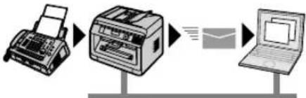 PANASONIC KX-MB2138CN - 传真功能(指向) - 3