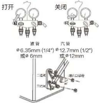 打开 液管 6.35mm (1/4") 或 6mm 关闭 汽管 12.7mm (1/2") 或 12mm 二道阀 三道阀 喇叭口字母