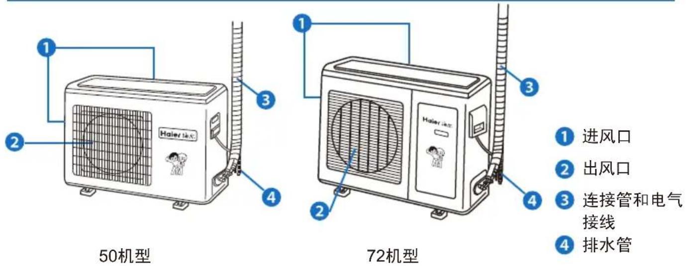 1 2 3 4 50机型 1 2 3 4 72机型 ① 进风口 ② 出风口 ③ 连接管和电气接线 ④ 排水管