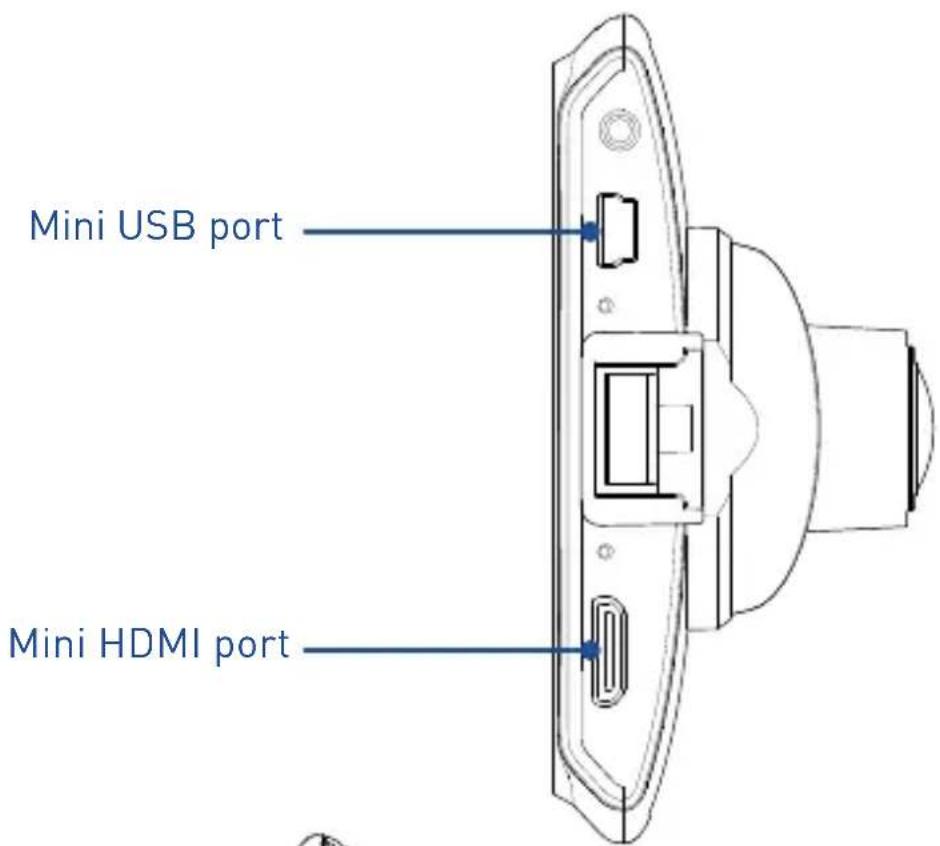 Mini USB port Mini HDMI port