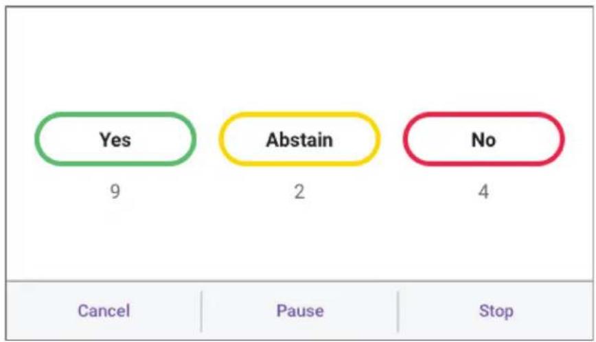 Yes 9 Abstain 2 No 4 Cancel Pause Stop