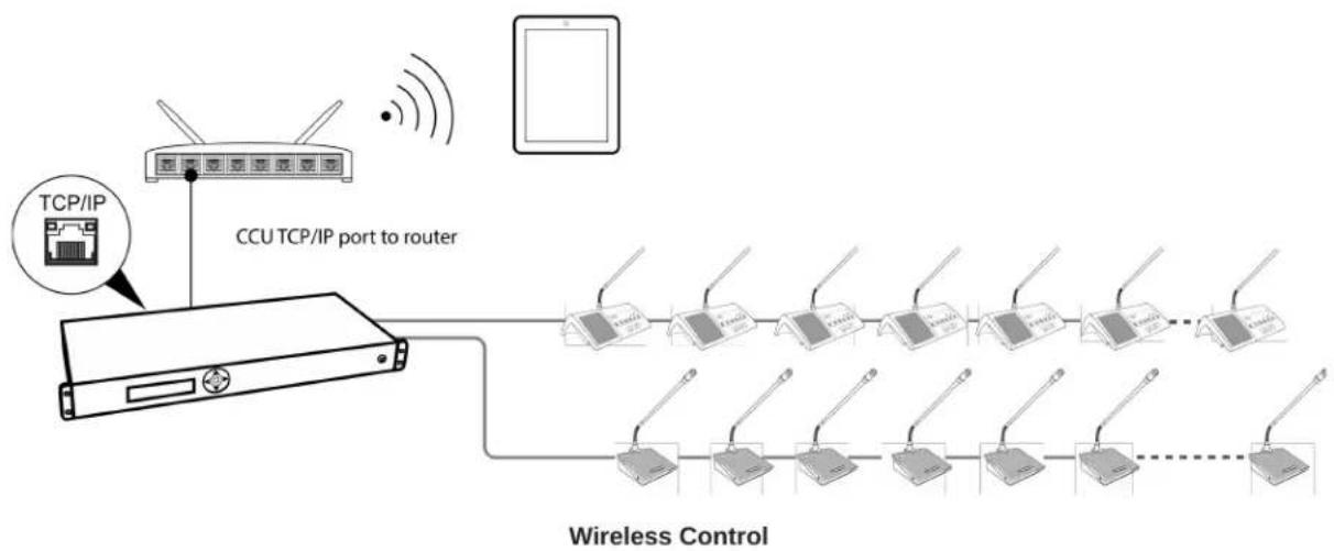 SHURE MXC620 - Tablet or Laptop for Wireless Control - 1