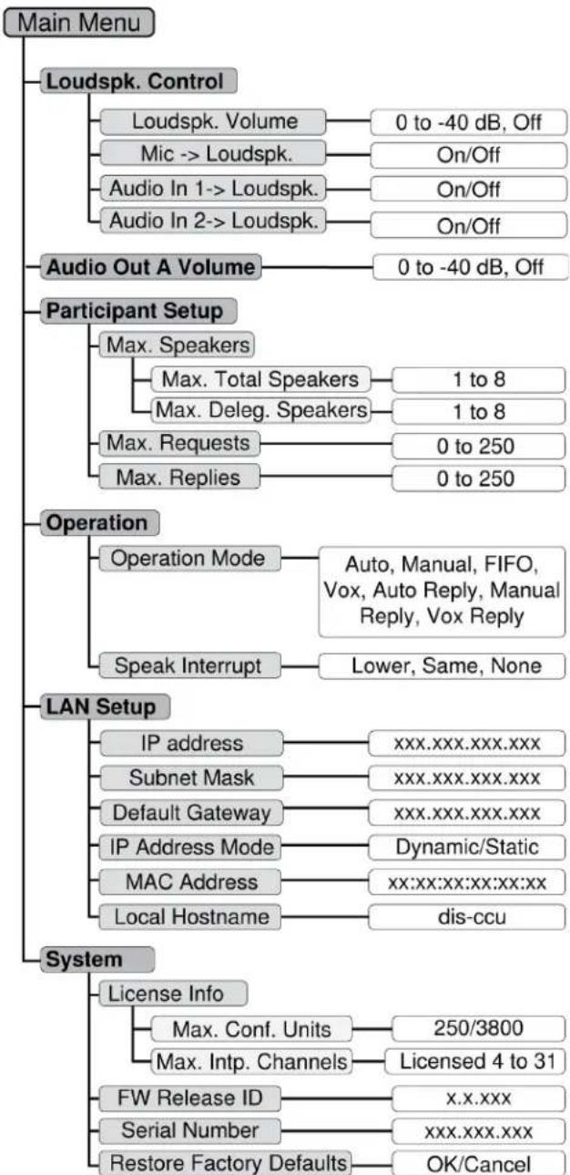 SHURE MXC620 - Menu Navigation - 1