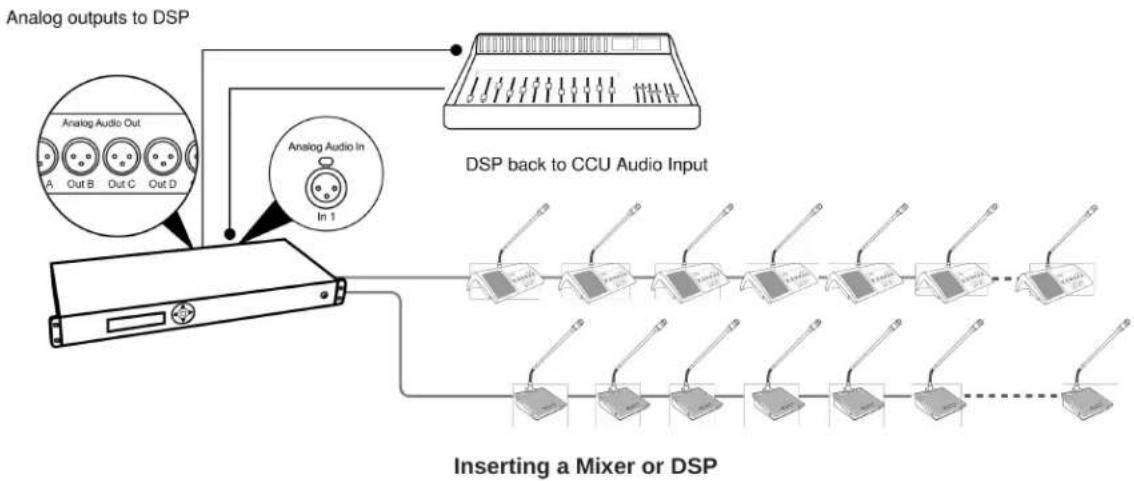 SHURE MXC620 - Mixer or DSP - 1