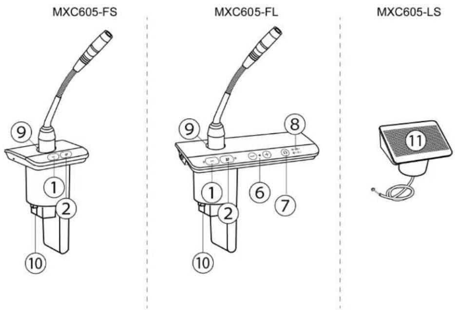 SHURE MXC620 - MXC605-FS/FL Conference Units - 1