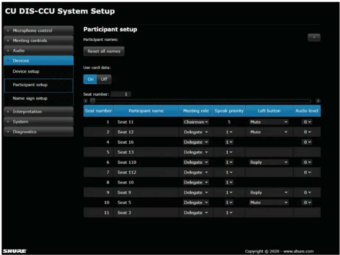 CU DIS-CCU System Setup Participant setup Participant names: Reset all names Use card data: On Off Seat number: 1 Seat number Participant name Meeting role Speak priority Left button Audio level 1 Seat 11 Chairman 5 Mute 0 2 Seat 12 Delegate 1 Mute 0 4 Seat 16 Delegate 1 0 5 Seat 13 Delegate 1 6 Seat 110 Delegate 1 Reply 0 7 Seat 112 Delegate 1 0 8 Seat 10 Delegate 1 9 Seat 9 Delegate 1 Reply 0 10 Seat 5 Delegate 1 Mute 0 11 Seat 3 Delegate 1