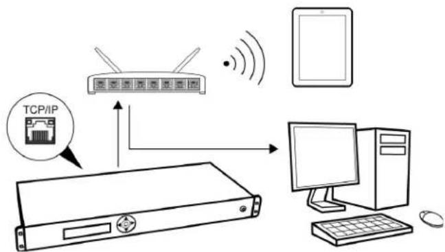 SHURE MXC620 - Open the CCU Web Interface - 1