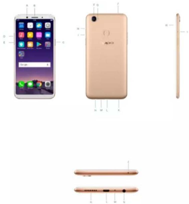 OPPO F5 Youth - Frequencies - 1