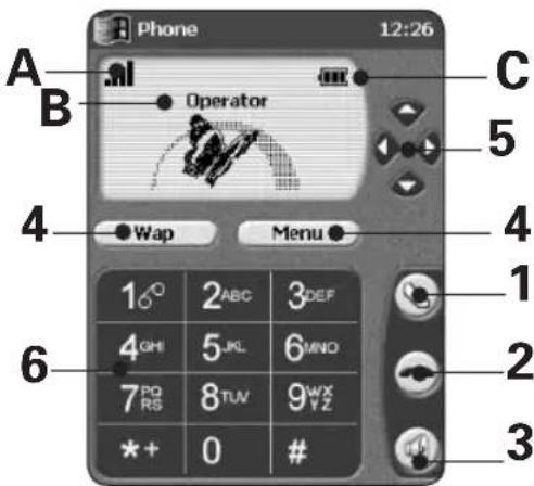 Phone 12:26 A B Operator C 5 4 Wap Menu 4 1 6 16° 2ABC 3DEF 4GHI 5JKL 6MNO 7PQRS 8TUV 9WXYZ *+ 0 # 3