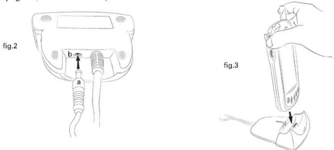 fig.2 b a fig.3