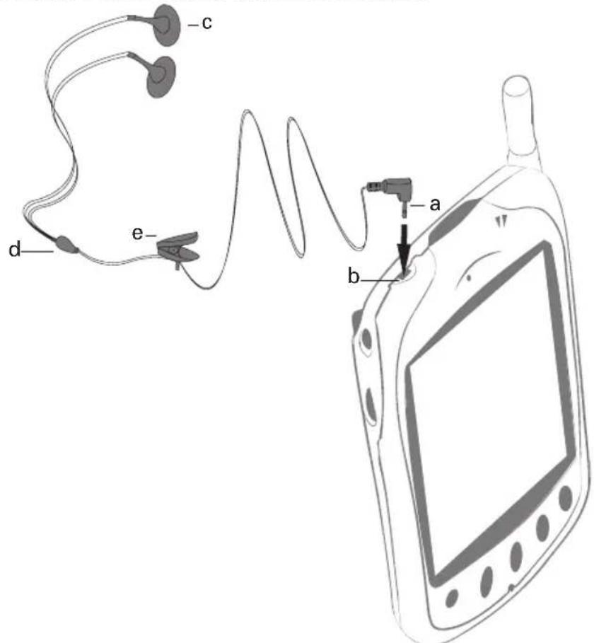 MITSUBISHI Trium Mondo - Use (fig.2): - 1