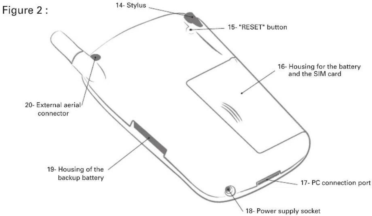 Figure 2 : 14- Stylus 15- "RESET" button 16- Housing for the battery and the SIM card 20- External aerial connector 19- Housing of the backup battery 17- PC connection port 18- Power supply socket