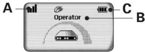 A Operator C B