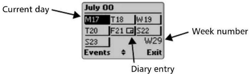 Current day July 00 M17 T18 W19 T20 F21 S22 S23 W29 Events Exit Week number Diary entry