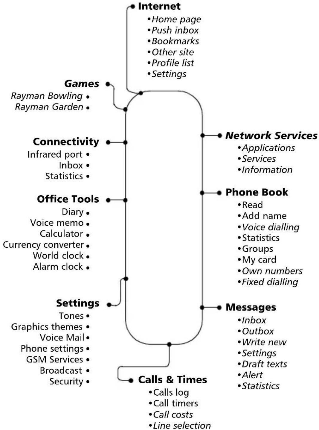 MITSUBISHI Trium Eclipse - Menu map - 1