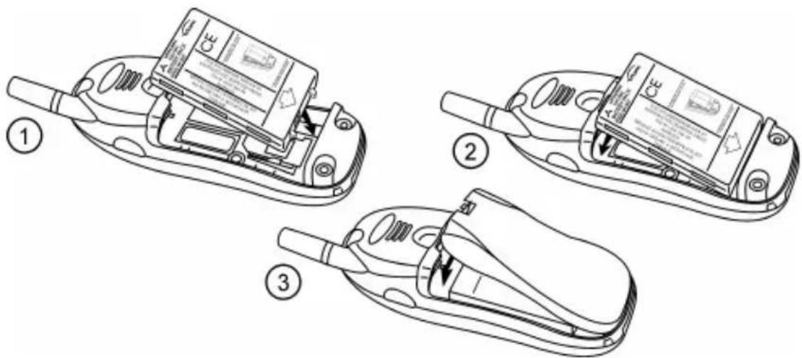 Technical diagram showing three steps of a handheld device with labeled components and directional arrows indicating movement.
