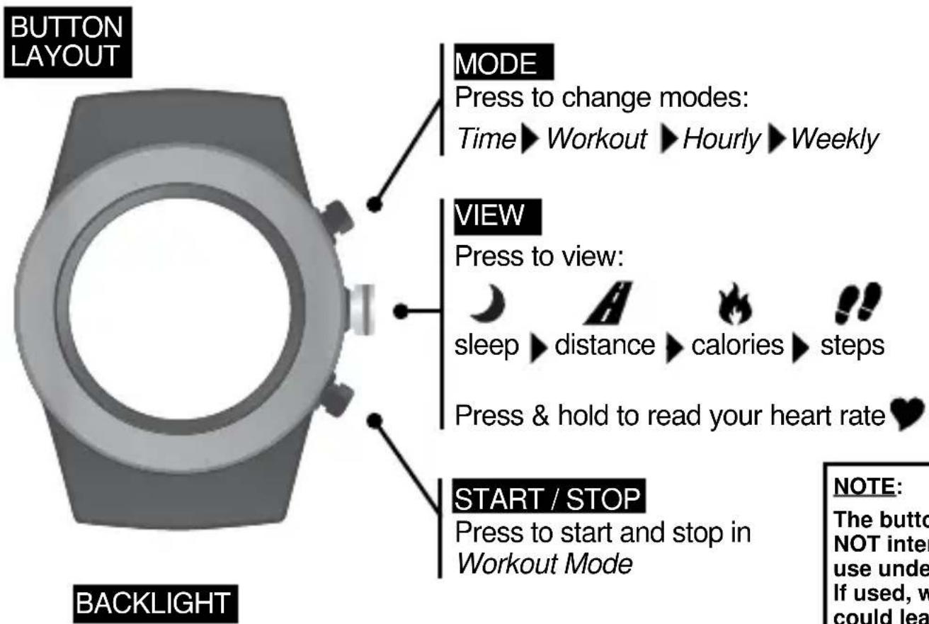 LifeTrak Zone R420 - TABLE OF CONTENTS - 1
