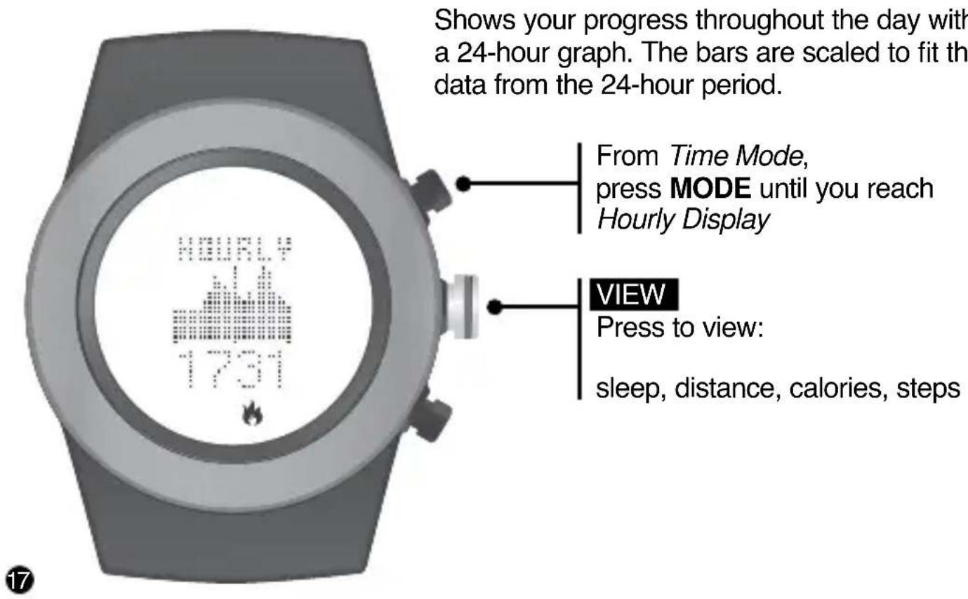 Shows your progress throughout the day with a 24-hour graph. The bars are scaled to fit th data from the 24-hour period. From Time Mode, press MODE until you reach Hourly Display VIEW Press to view: sleep, distance, calories, steps