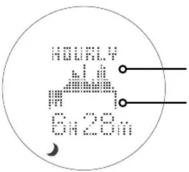 HOURL On 28m