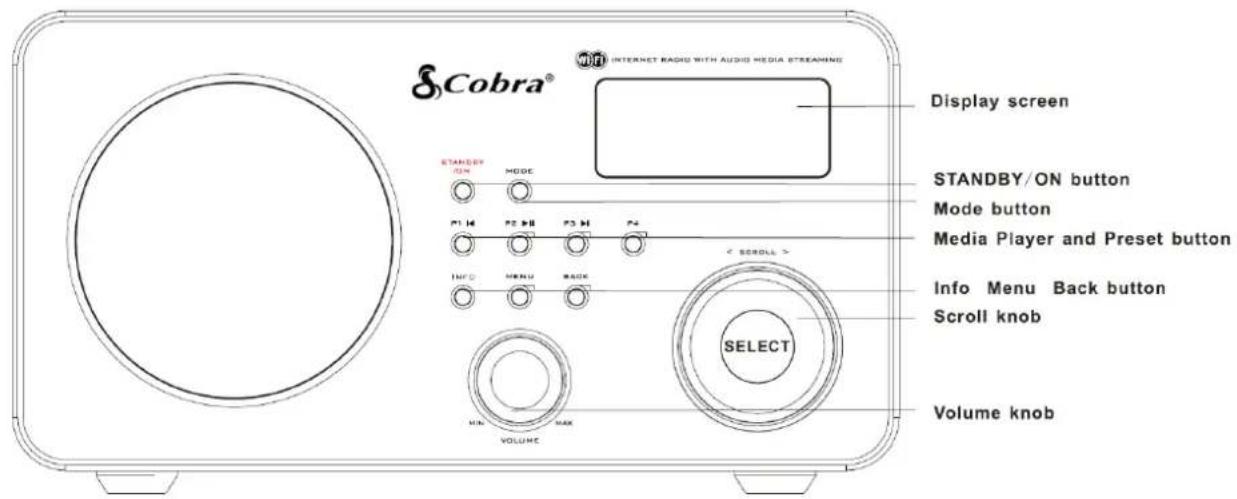 COBRA CIR 1000 A - Wireless LAN Setting: - 1
