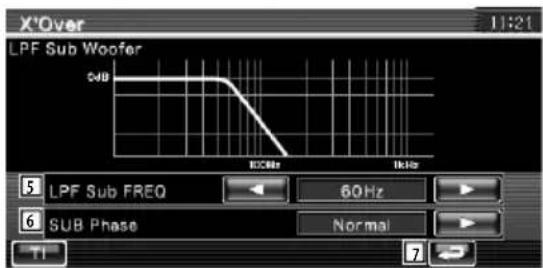 X'Over LPF Sub Woofer SUB ICOMR ICLO 5 LPF Sub FREQ 60Hz 7 SUB Phase Normal TI