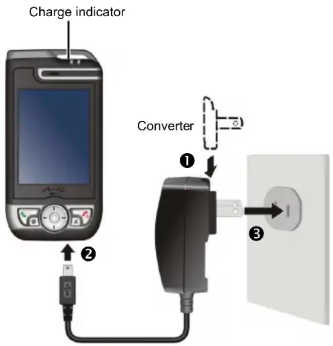 Charge indicator Converter ① ② ③