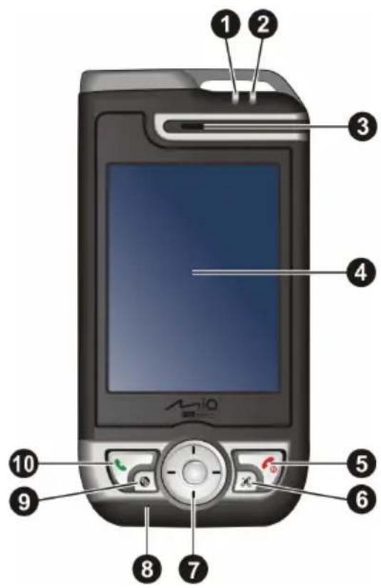 Diagram of a mobile phone with numbered parts for identification and function