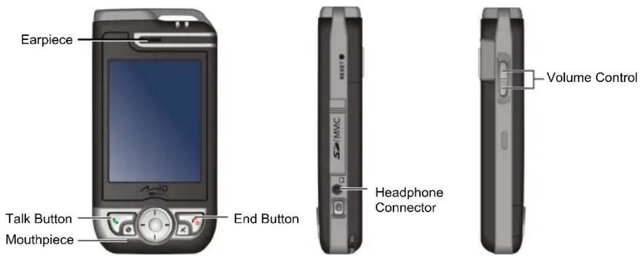 Earpiece Talk Button Mouthpiece End Button Volume Control Headphone Connector