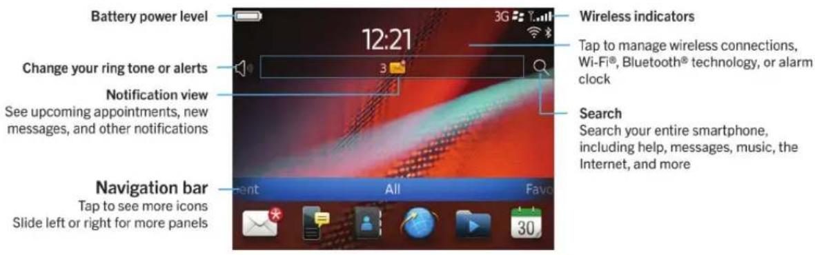 Battery power level 12:21 Change your ring tone or alerts Notification view See upcoming appointments, new messages, and other notifications Navigation bar Tap to see more icons Slide left or right for more panels 3G Wireless indicators Tap to manage wireless connections, Wi-Fi®, Bluetooth® technolo…