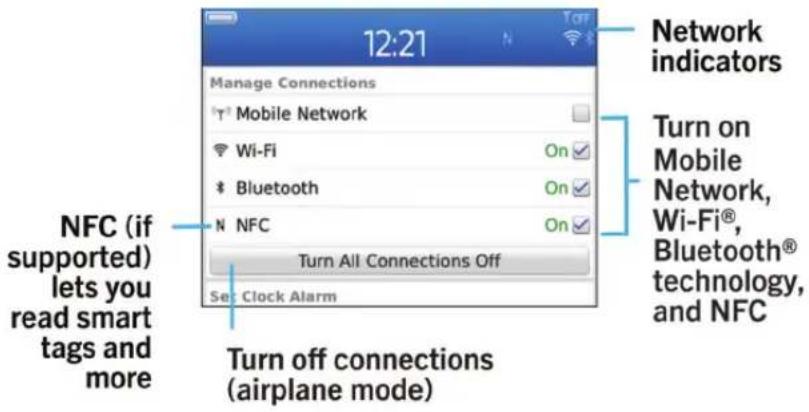 12:21 Manage Connections Mobile Network Wi-Fi On Bluetooth On N NFC On Turn All Connections Off Se Clock Alarm Network indicators Turn on Mobile Network, Wi-Fi®, Bluetooth® technology, and NFC NFC (if supported) lets you read smart tags and more Turn off connections (airplane mode)