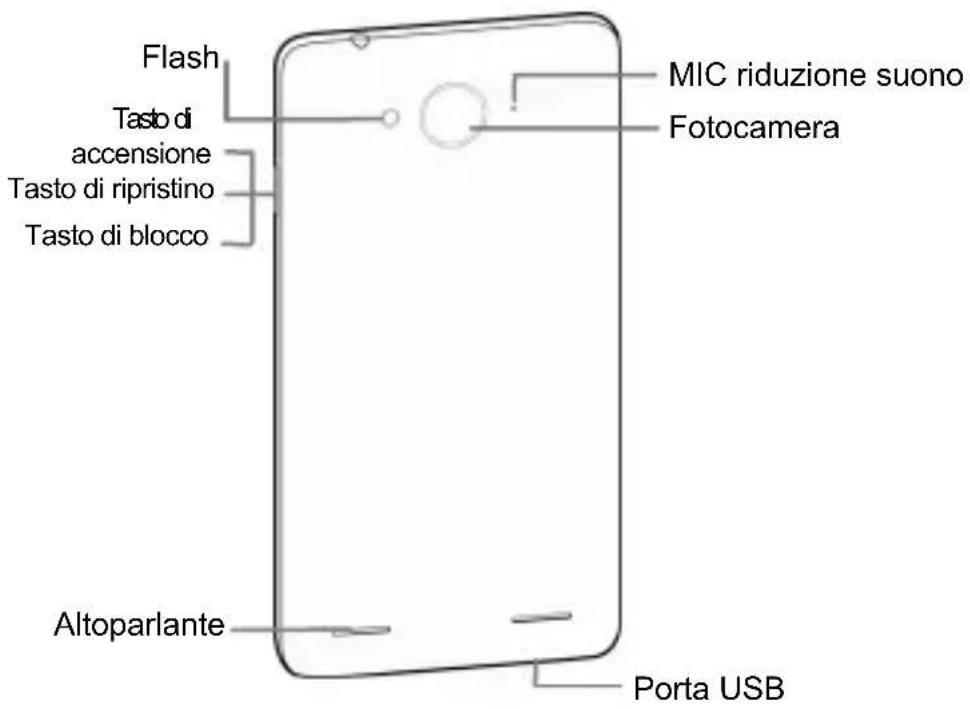 ZTE Blade L3 Plus - Componenti del dispositivo - 2
