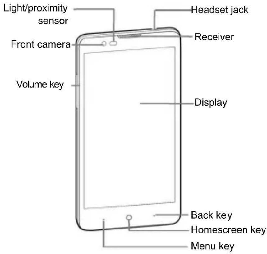 ZTE Blade L3 Plus - Getting to Know Your Phone - 1