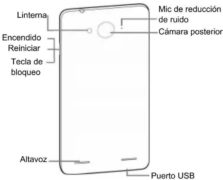 ZTE Blade L3 Plus - Conozca su teléfono - 2