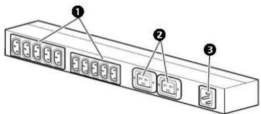 Diagram of a rack-mounted device with labeled ports and connectors