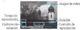 PANTECH P7040 - Reproductor multimedia - 2