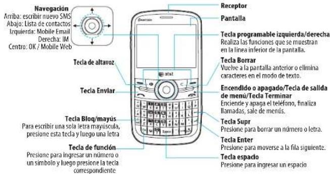 PANTECH P7040 - Especificaciones - 1