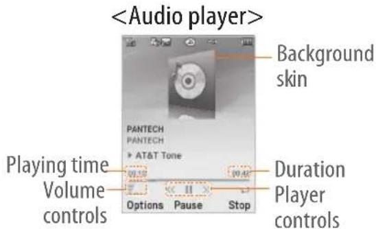 PANTECH P2000 - Media player - 1