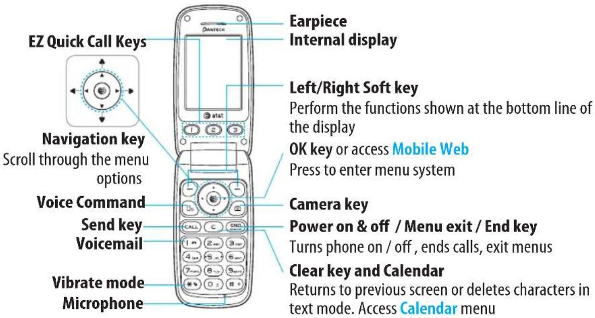 PANTECH P2000 - Phone overview - 1