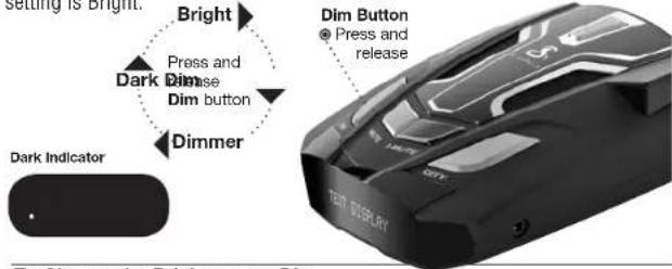 Setting is bright. Bright Press and Dimase Dim button Dim Button Press and release Dark Indicator 3D Test Display