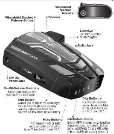 Windshield Bracket Release Button Speaker Windshield Bracket Mount LaserEye For 32V direction of last signals. Audio Jack 12V DC Power Jack On-Off/Volume Control Always you to adjust the volume of the tone alerts. Dim Button Always you to adjust the Ultralightg China Display brightness for easy mading. When time Vb-2 and Spectra (A 74+ blerts On and Off *) Muto Button For manual mode or auto mode of auto alerts (A50 lums. Water And On and Off *) City Button For City at Highway modes to monitor fake blirts. Voice turns 4s blirts On and Off * IntellMute Button English RNA scanning mode function which reduces false alerts. Buton tums IntellMute On and Off. Also enters IntellMute acting mode.