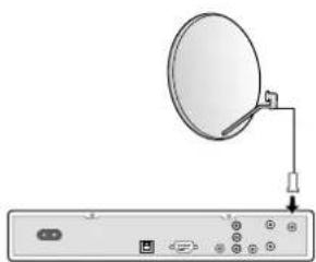 NOKIA 8830 S - Installing the Satellite Dish - 3