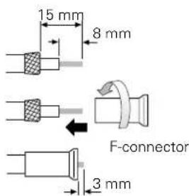 15 mm 8 mm F-connector 3 mm