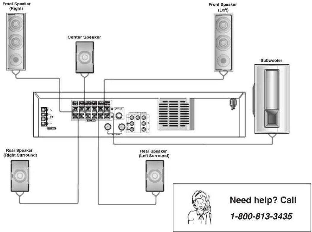 SANYO DWM-3900 - Speaker System Connections - 1