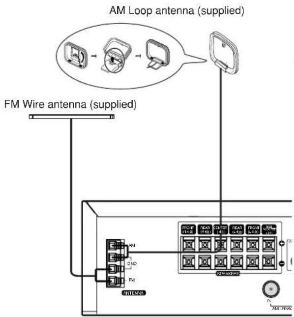 AM Loop antenna (supplied) FM Wire antenna (supplied) TCE-FF 14.0 TCE-FF 14.0 CD-TF 1.0 TCE-FF 0.40 TCE-FF 1.40 VOUT 1.00 TCE-METER 1.0 VOUT 1.00 VOUT 1.00 GND FM VATENX