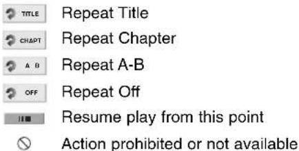 TITLE Repeat Title CHAPTER Repeat Chapter A B Repeat A-B OFF Repeat Off Resume play from this point Action prohibited or not available