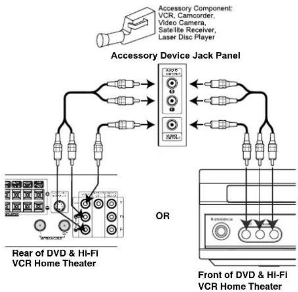 SANYO DWM-3900 - Accessory Audio/Video (A/V) Connections - 1