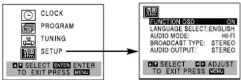 CLOCK PROGRAM TUNING SETUP SELECT ENTER ENTER TO EXIT PRESS MENU FUNCTION OSD ON LANGUAGE SELECT:ENGLISH AUDIO MODE: HI-FI BROADCAST TYPE: STEREO AUDIO OUTPUT: STEREO SELECT ADJUST TO EXIT PRESS MENU